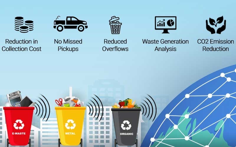 Innovative Strategies for Sustainable Facility Waste Management